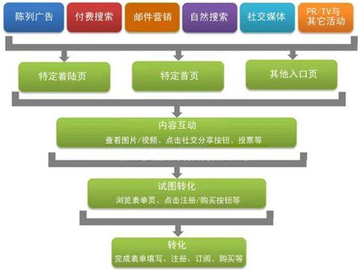 从SEO优化的三大内容分析网站seo公司哪家好？