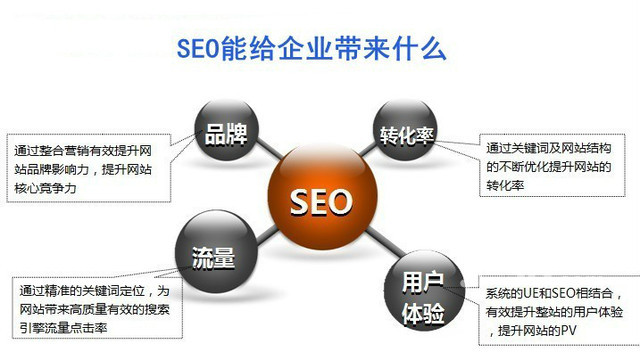 [企业站SEO] 企业公司网站优化四大基本优化准则